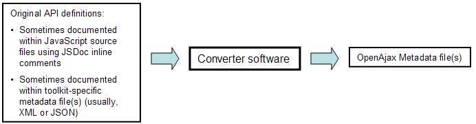 Image:OAMConverter.png